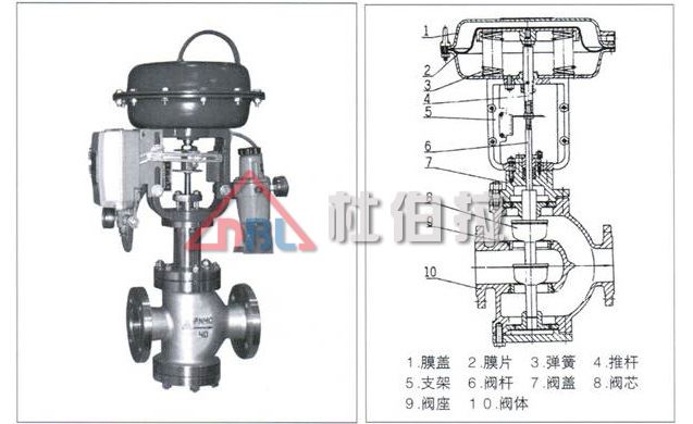 電動調(diào)節(jié)閥在安裝時要注意哪些問題？