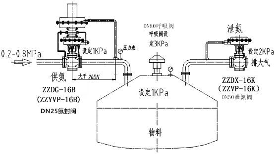 自力式氮封閥結(jié)構(gòu)圖、原理